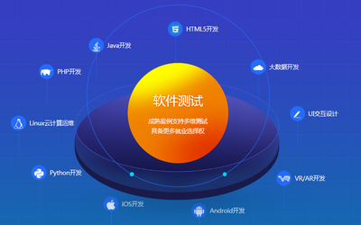 廣州天河區軟件測試培訓與開發運行平臺服務的費用解析