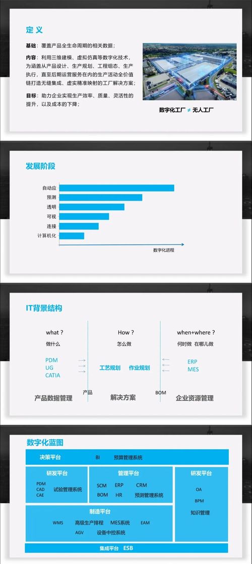 倍福編程軟件 軟件定義制造下的數字化工廠信息系統