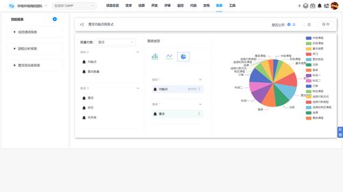 軟件研發管理高效的關鍵 11項自動化功能與平臺服務