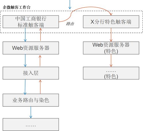 工行軟件開發(fā)中心 以企微為引擎，驅(qū)動(dòng)客戶運(yùn)營體系的數(shù)字化變革